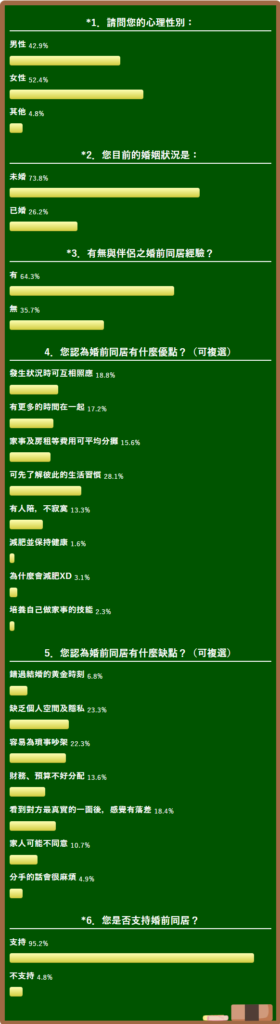 試婚同居問卷調查01