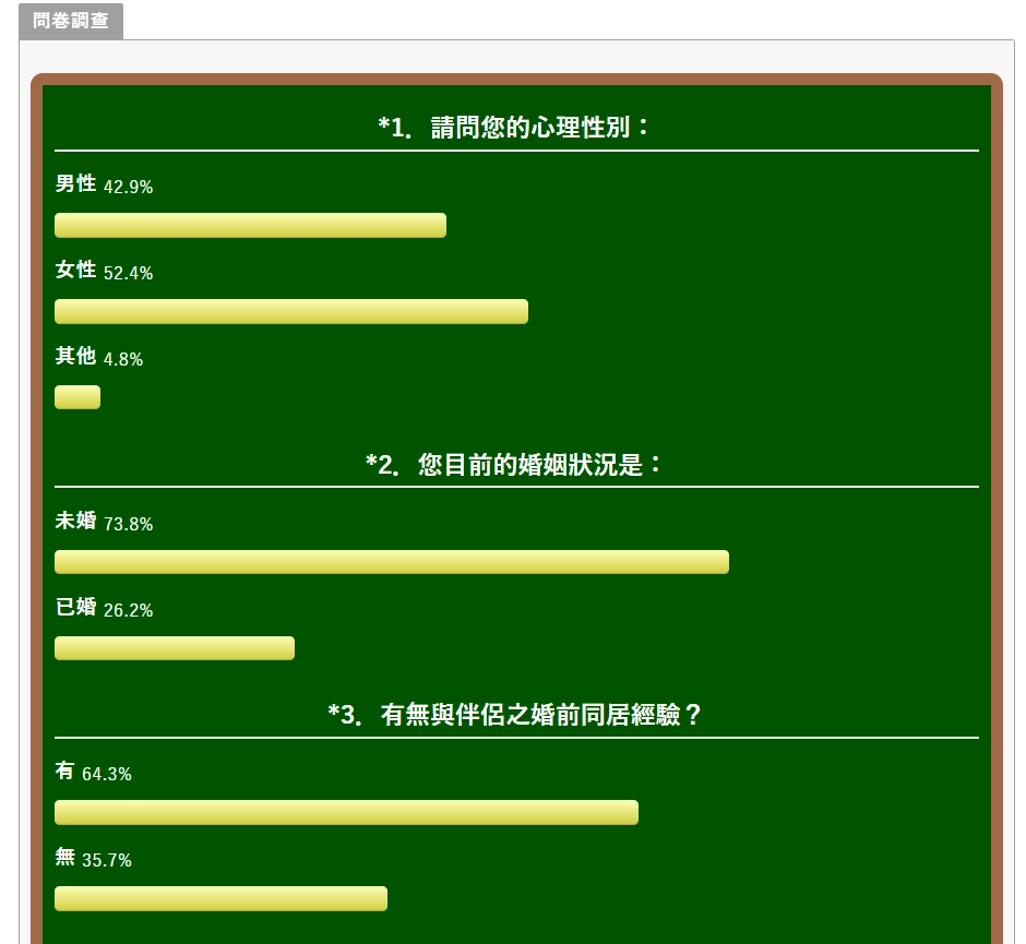 試婚同居問卷調查01