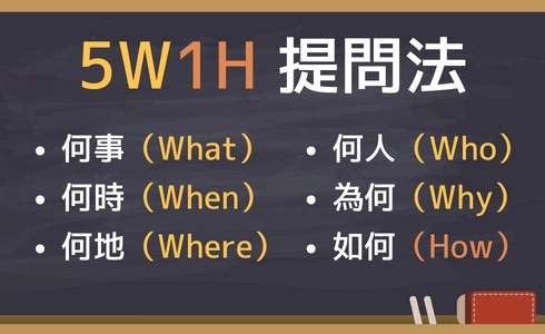 5W1H 提問法：何事（What）、何時（When）、何地（Where）、何人（Ｗho）、為何（Why）、如何（How）
