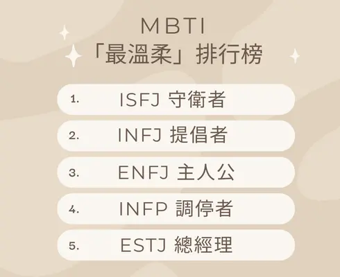 MBTI 人格│「最溫柔」排行榜