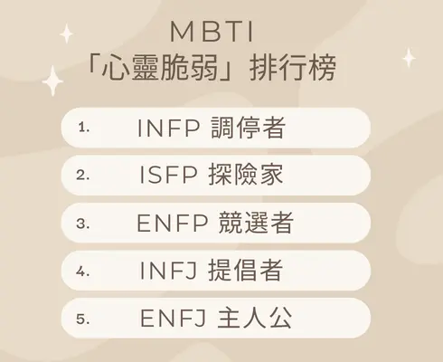 MBTI 人格│「心靈脆弱」排行榜