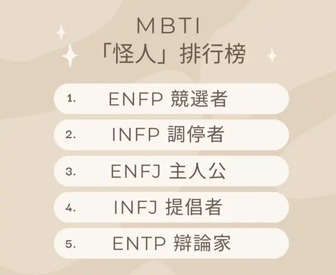 MBTI 人格│「怪人」排行榜