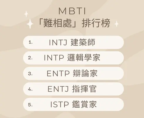 MBTI 人格│「難相處」排行榜