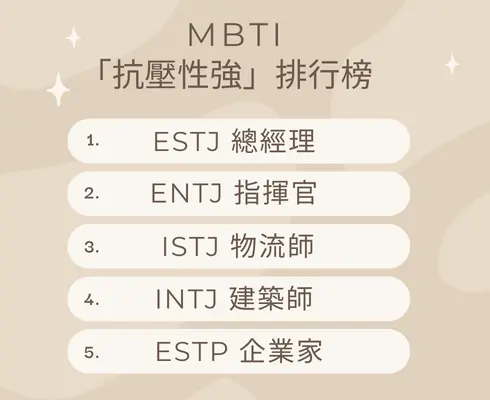 MBTI 人格│「抗壓性強」排行榜