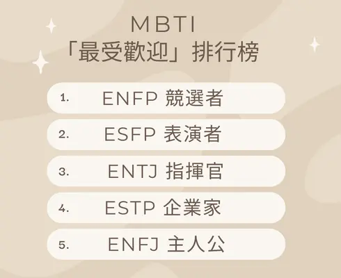 MBTI 人格│「最受歡迎」排行榜