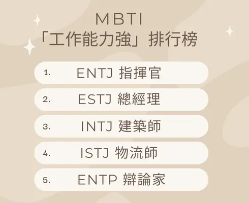 MBTI 人格│「工作能力強」排行榜